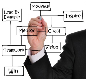 coaching
